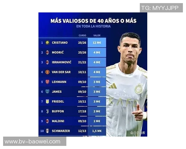 全球运动员收入排行榜C罗以275亿稳居第一库里紧随其后詹姆斯位列第六 全球运动员收入排行榜C罗以275亿稳居第一库里紧随其后詹姆斯位列第六