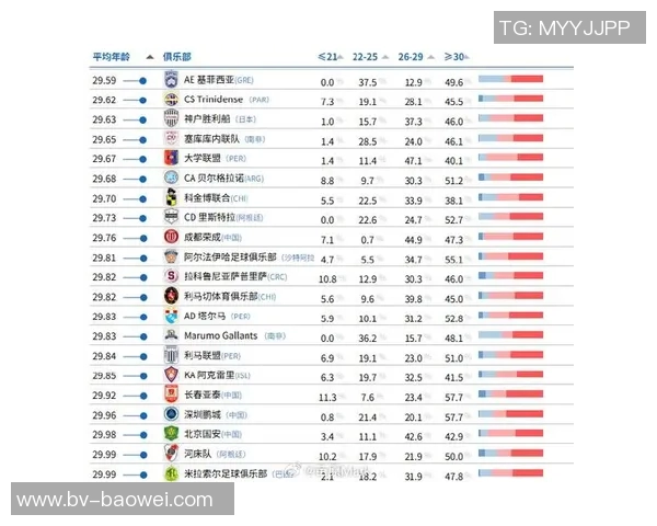 青春风暴席卷斯特拉斯堡U21本赛季五大联赛新高球员人数达15人 青春风暴席卷斯特拉斯堡U21本赛季五大联赛新高球员人数达15人