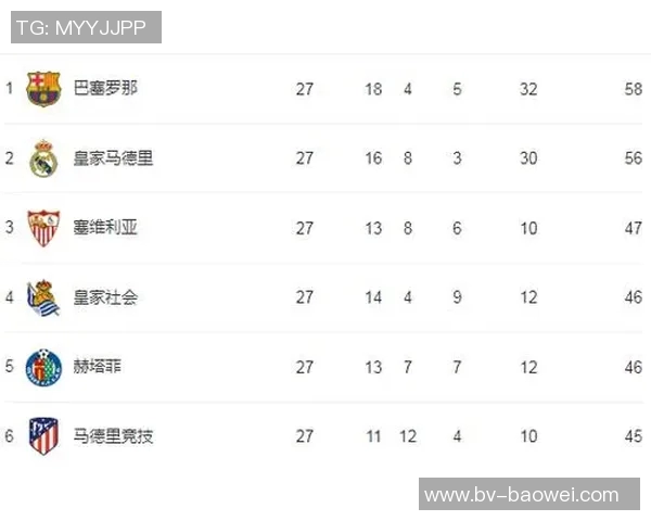 科贝评论西班牙裁委会新规每进球补时一分钟不符合欧足联标准